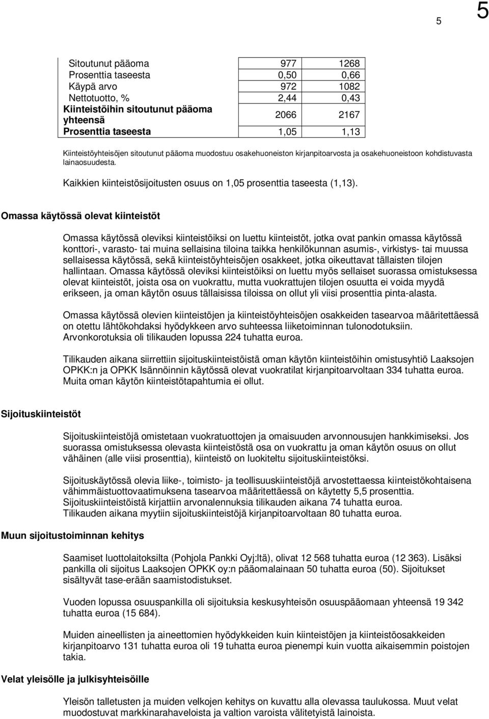 Kaikkien kiinteistösijoitusten osuus on 1,05 prosenttia taseesta (1,13).