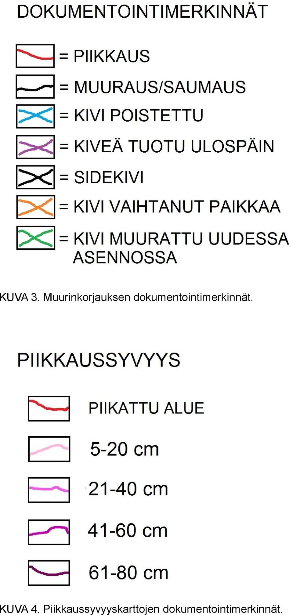 dokumentointimerkinnät.