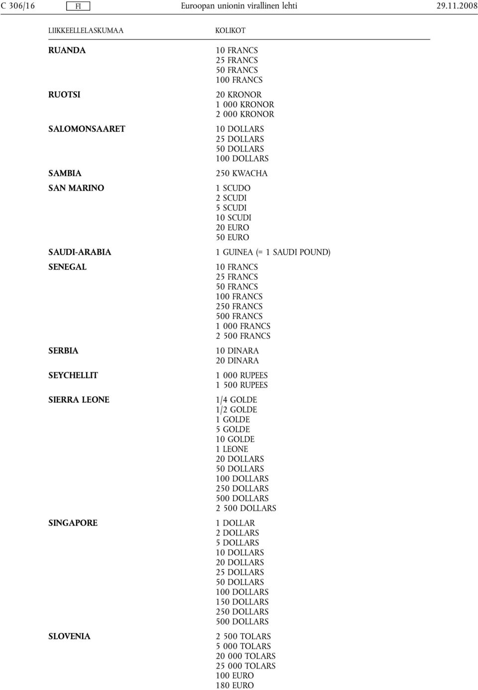 SCUDI 20 EURO 50 EURO SAUDI-ARABIA 1 GUINEA (= 1 SAUDI POUND) SENEGAL 2 500 FRANCS 1 000 FRANCS 2 500 FRANCS SERBIA 10 DINARA 20 DINARA