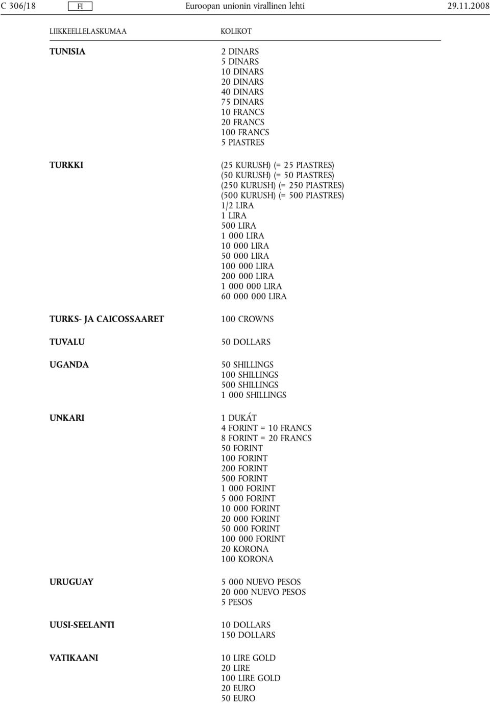 KURUSH) (= 500 PIASTRES) 1/2 LIRA 1 LIRA 500 LIRA 1 000 LIRA 10 000 LIRA 50 000 LIRA 100 000 LIRA 200 000 LIRA 1 000 000 LIRA 60 000 000 LIRA TURKS- JA CAICOSSAARET 100 CROWNS TUVALU UGANDA 50