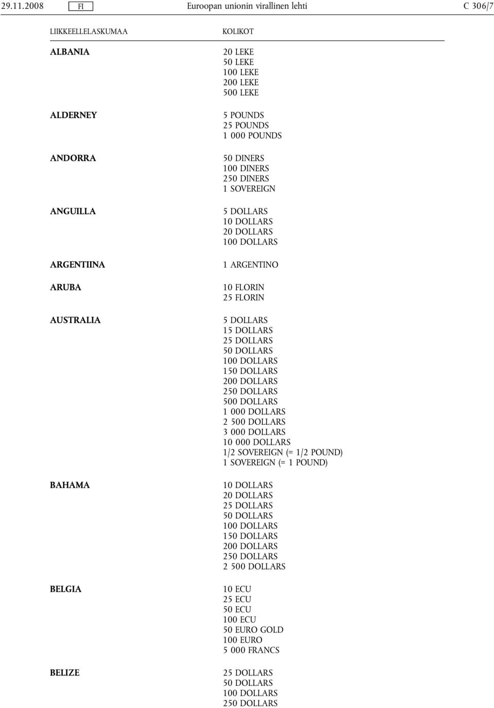 500 LEKE 5 POUNDS 25 POUNDS 1 000 POUNDS 50 DINERS 100 DINERS 250 DINERS 1 SOVEREIGN 5 DOLLARS 10 DOLLARS 1 ARGENTINO 10 FLORIN