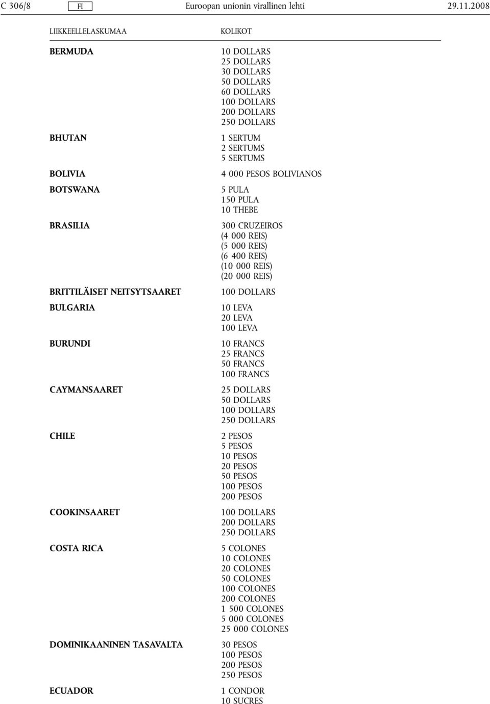 300 CRUZEIROS (4 000 REIS) (5 000 REIS) (6 400 REIS) (10 000 REIS) (20 000 REIS) BRITTILÄISET NEITSYTSAARET BULGARIA 10 LEVA 20 LEVA 100 LEVA BURUNDI