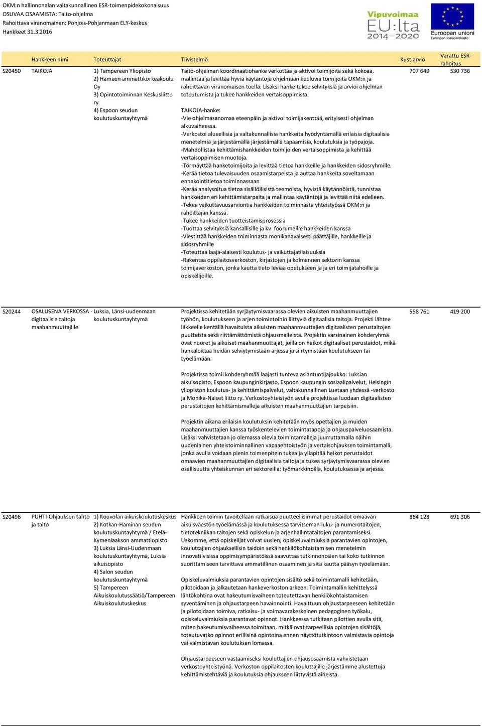 arvio Varattu ESRrahoitus S20450 TAIKOJA 1) Tampereen Yliopisto 2) Hämeen Oy 3) Opintotoiminnan Keskusliitto ry 4) Espoon seudun Taito-ohjelman koordinaatiohanke verkottaa ja aktivoi toimijoita sekä