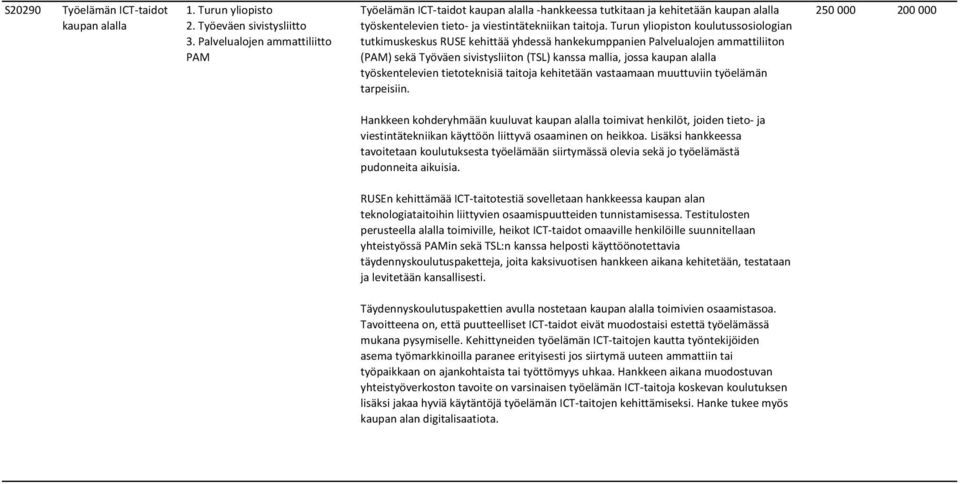 Turun yliopiston koulutussosiologian tutkimuskeskus RUSE kehittää yhdessä hankekumppanien Palvelualojen ammattiliiton (PAM) sekä Työväen sivistysliiton (TSL) kanssa mallia, jossa kaupan alalla