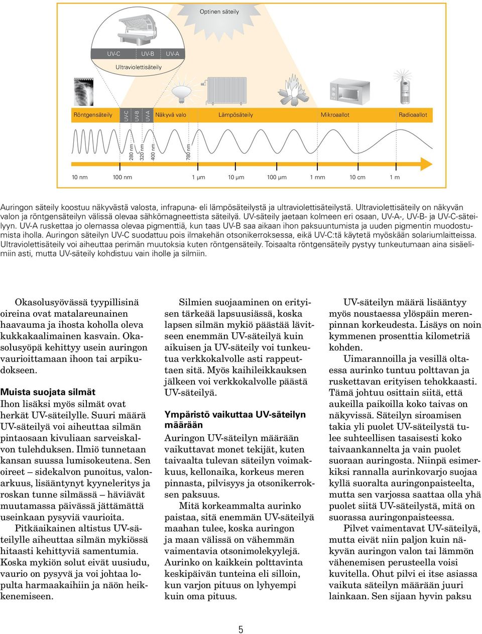 Ultraviolettisäteily on näkyvän valon ja röntgensäteilyn välissä olevaa sähkömagneettista säteilyä. UV-säteily jaetaan kolmeen eri osaan, UV-A-, UV-B- ja UV-C-säteilyyn.