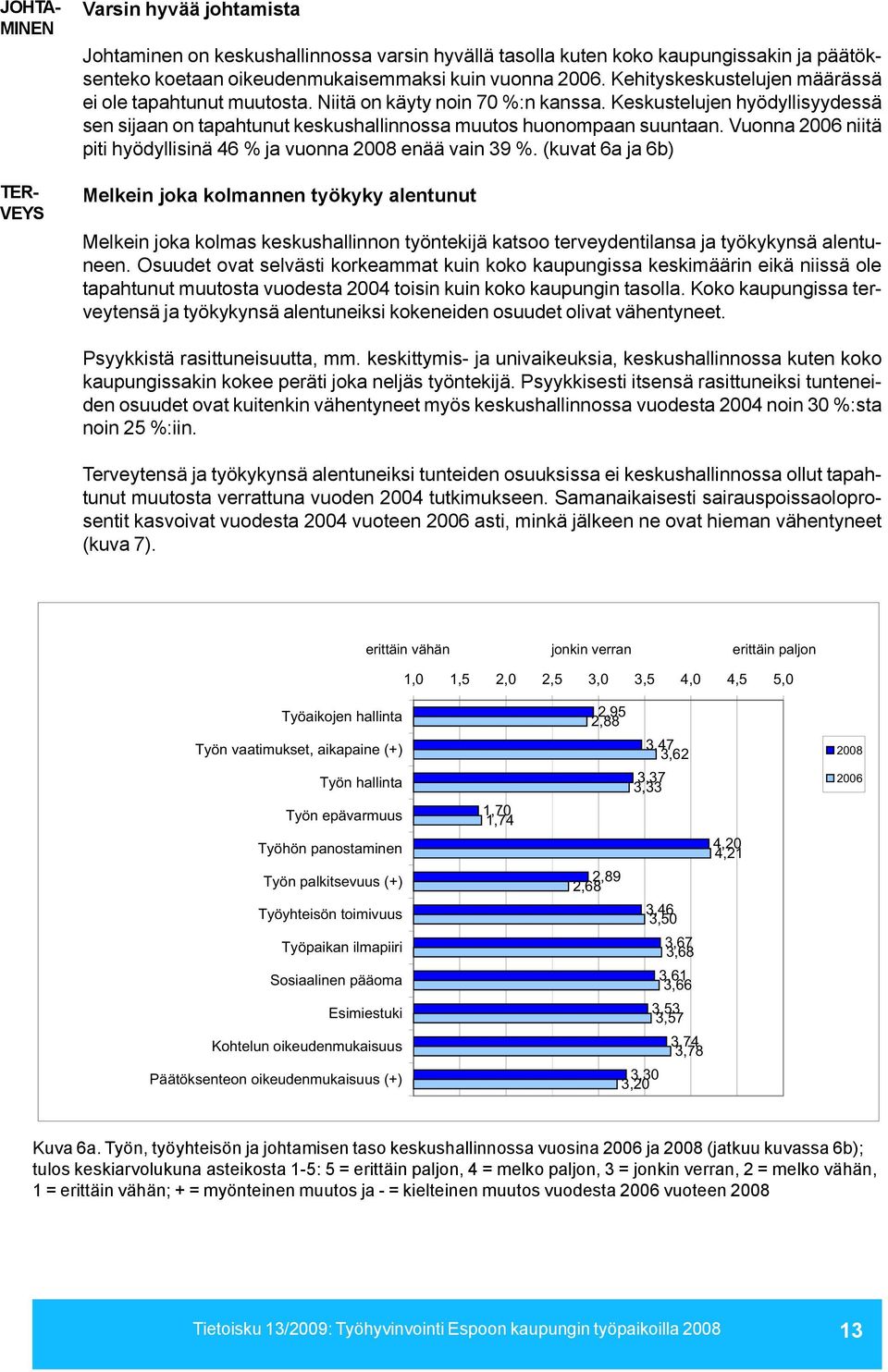 Vuonna 2006 niitä piti hyödyllisinä 46 % ja vuonna 2008 enää vain 39 %.