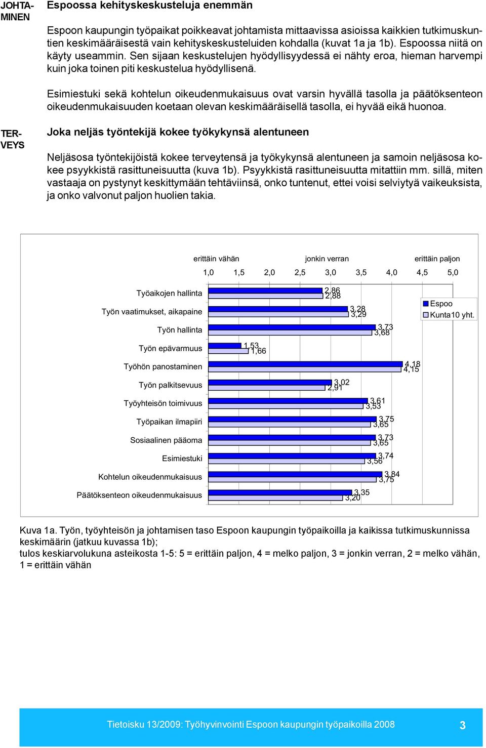 Esimiestuki sekä kohtelun oikeudenmukaisuus ovat varsin hyvällä tasolla ja päätöksenteon oikeudenmukaisuuden koetaan olevan keskimääräisellä tasolla, ei hyvää eikä huonoa.