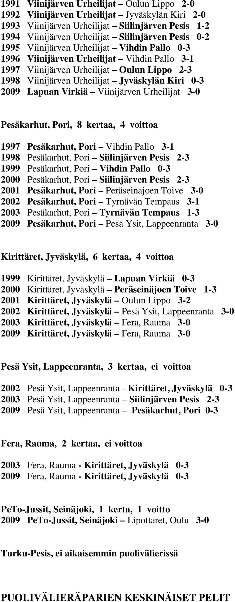 Viinijärven Urheilijat 3-0 Pesäkarhut, Pori, 8 kertaa, 4 voittoa 1997 Pesäkarhut, Pori Vihdin Pallo 3-1 1998 Pesäkarhut, Pori Siilinjärven Pesis 2-3 1999 Pesäkarhut, Pori Vihdin Pallo 0-3 2000