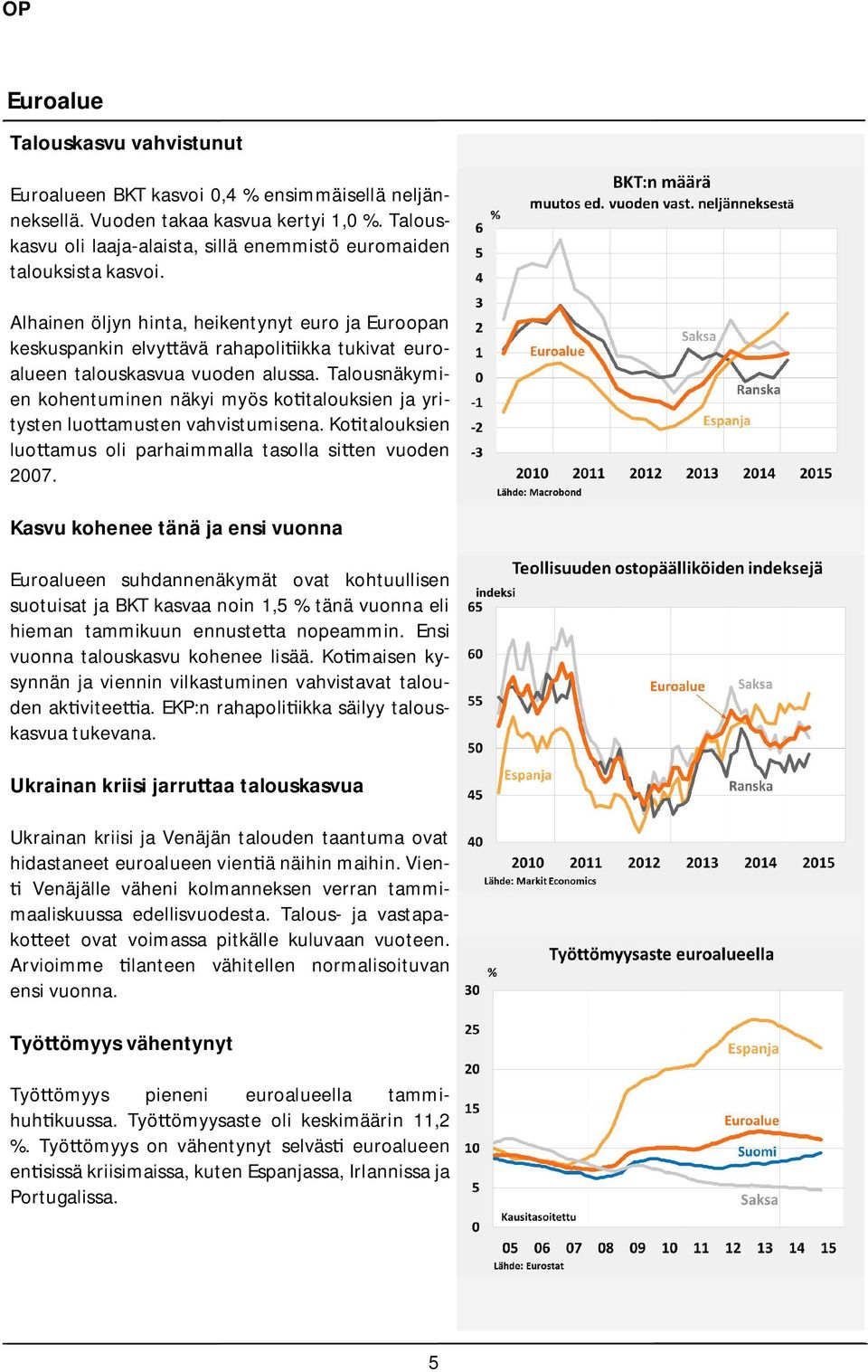 Alhainen öljyn hinta, heikentynyt euro ja Euroopan keskuspankin elvy ävä rahapoli ikka tukivat euroalueen talouskasvua vuoden alussa.