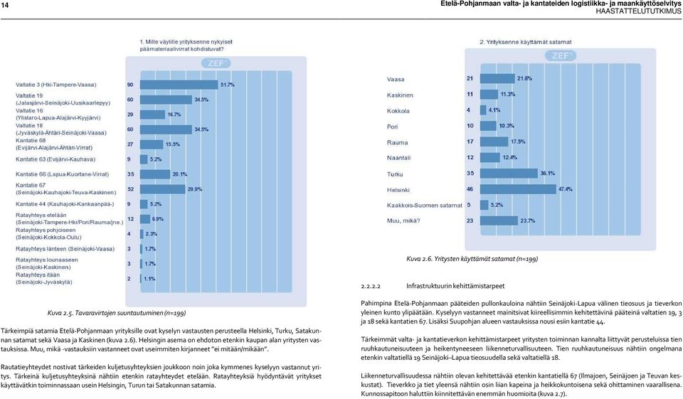 Helsingin asema on ehdoton etenkin kaupan alan yritysten vas tauksissa. Muu, mikä vastauksiin vastanneet ovat useimmiten kirjanneet ei mitään/mikään.