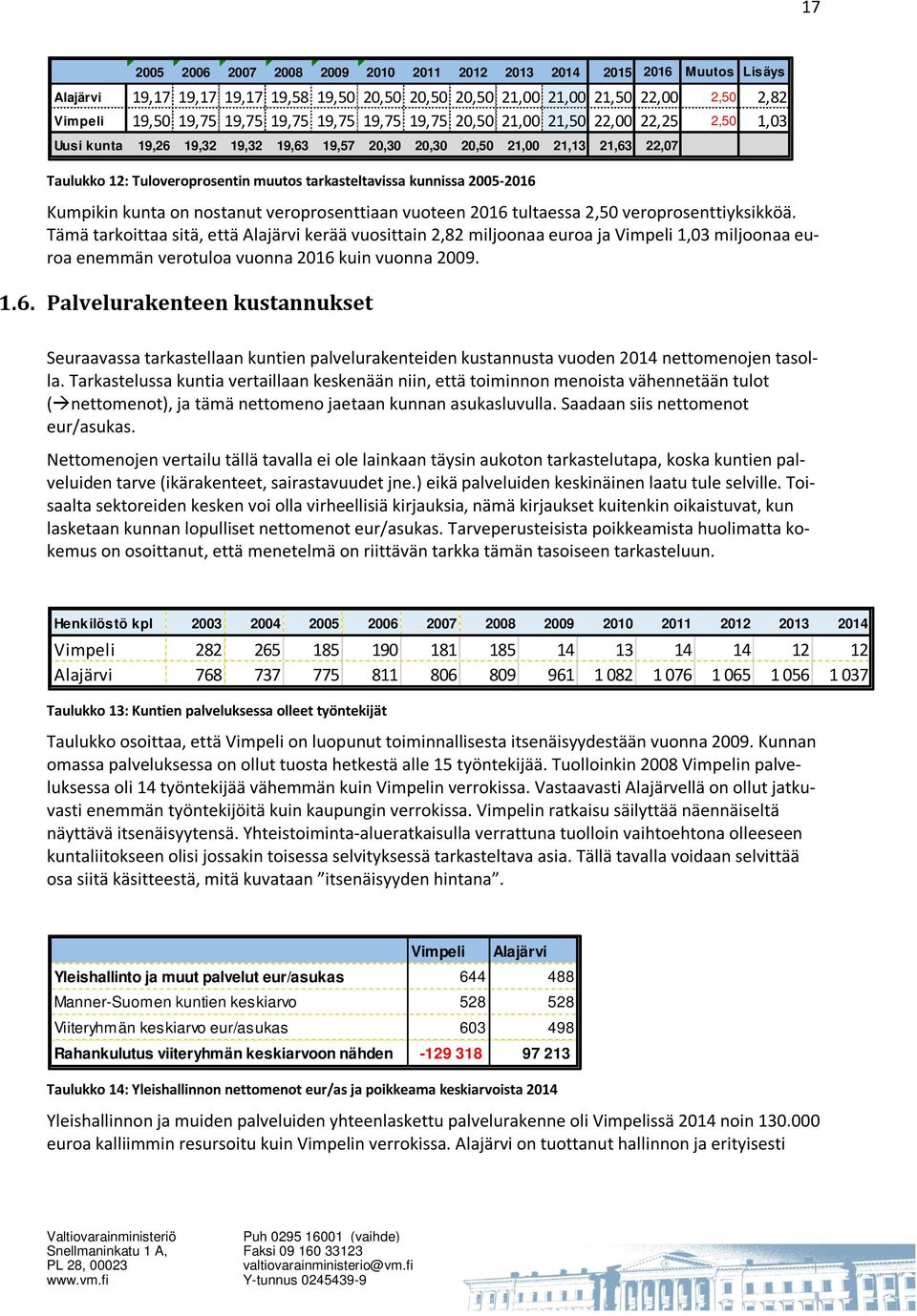 kunnissa 2005-2016 Kumpikin kunta on nostanut veroprosenttiaan vuoteen 2016 tultaessa 2,50 veroprosenttiyksikköä.