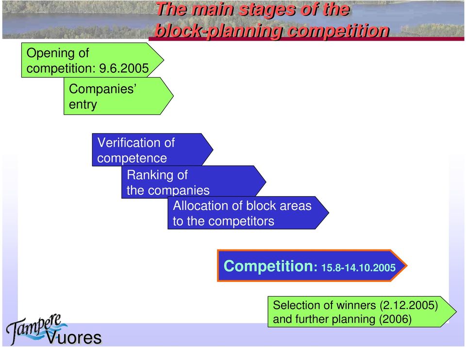 Verification of competence Ranking of the companies Allocation of block