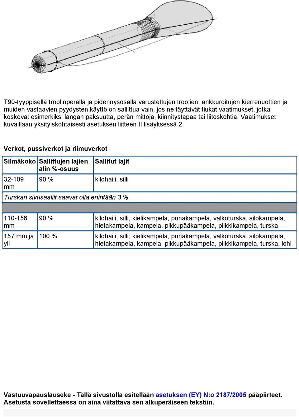 Verkot, pussiverkot ja riimuverkot Silmäkoko Sallittujen lajien alin %-osuus 32-109 mm Sallitut lajit 90 % kilohaili, silli 110-156 mm 157 mm ja yli 90 % kilohaili, silli, kielikampela, punakampela,