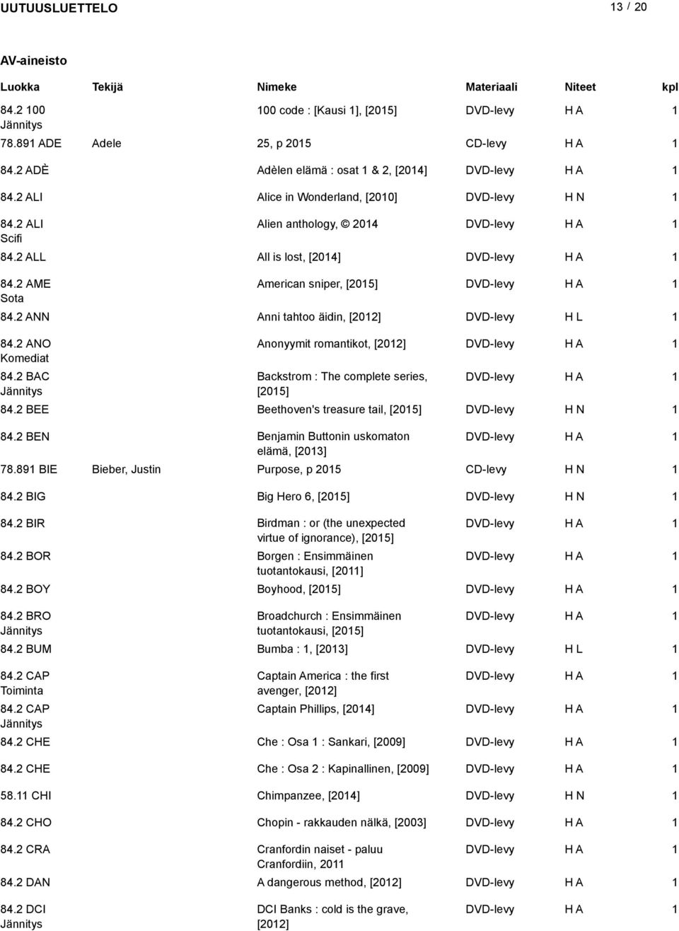 BEE Beethoven's treasure tail, [05] 84. BEN Benjamin Buttonin uskomaton elämä, [03] 78.89 BIE Bieber, Justin Purpose, p 05 CD-levy 84. BIG Big Hero 6, [05] 84.