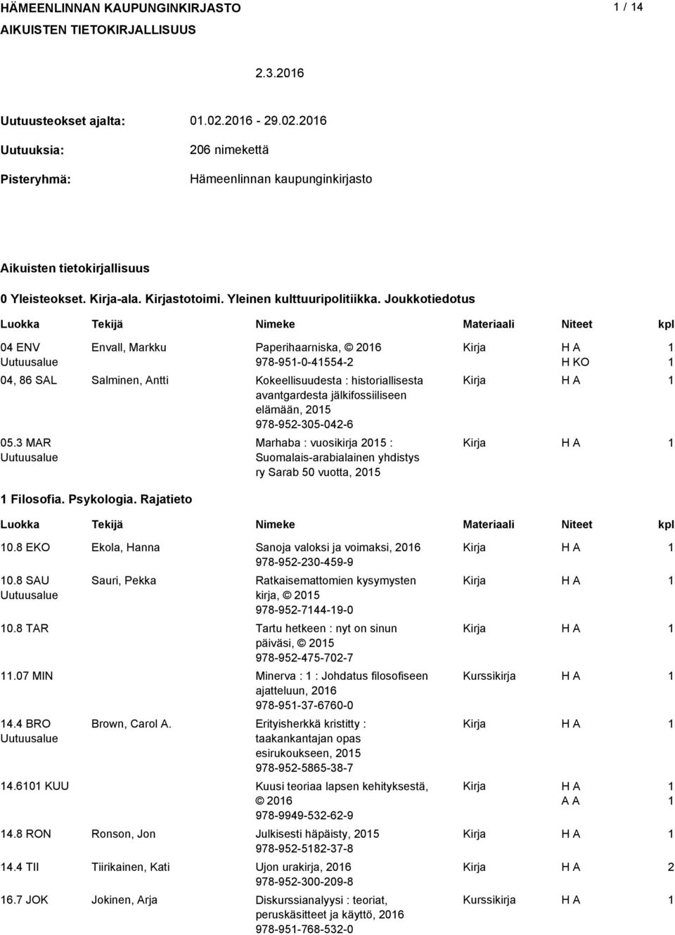 Joukkotiedotus 04 ENV Envall, Markku Paperihaarniska, 06 978-95-0-4554- H KO 04, 86 SAL Salminen, Antti Kokeellisuudesta : historiallisesta avantgardesta jälkifossiiliseen elämään, 05 978-95-305-04-6