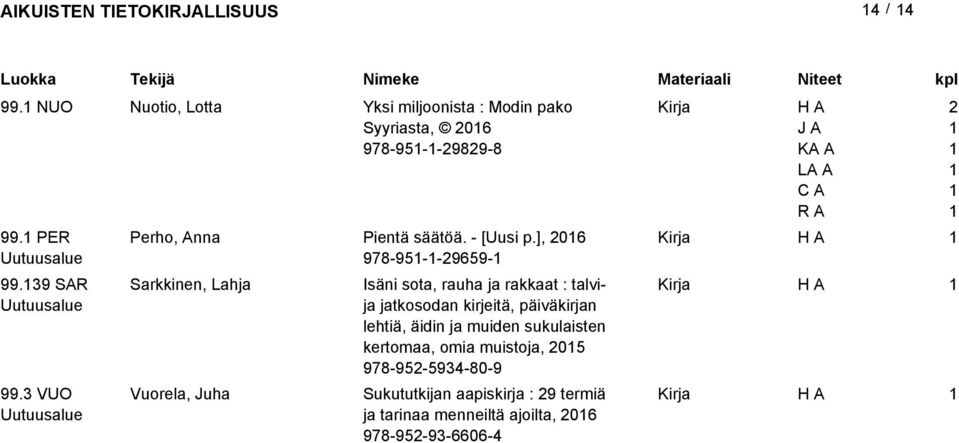 ], 06 978-95--9659- Sarkkinen, Lahja Isäni sota, rauha ja rakkaat : talvija jatkosodan kirjeitä, päiväkirjan