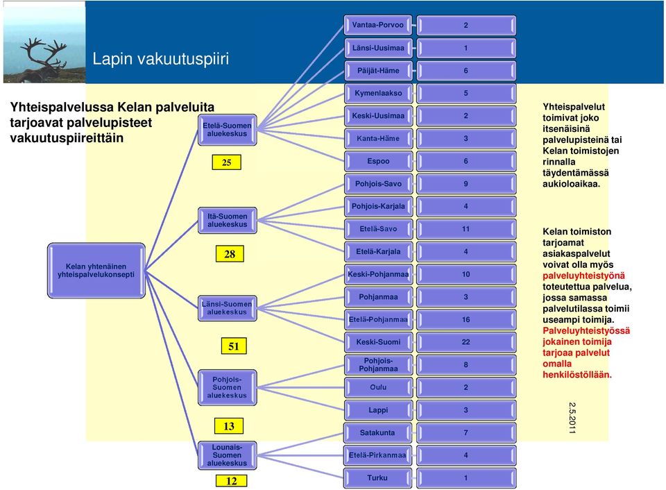 Kelan yhtenäinen yhteispalvelukonsepti Itä-Suomen aluekeskus 28 Länsi-Suomen aluekeskus 51 Pohjois- Suomen aluekeskus Pohjois-Karjala 4 Etelä-Savo 11 Etelä-Karjala 4 Keski-Pohjanmaa 10 Pohjanmaa 3