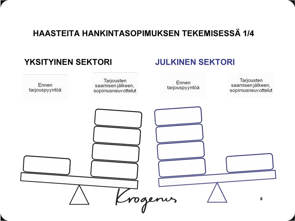 TEKEMISESSÄ 1/4