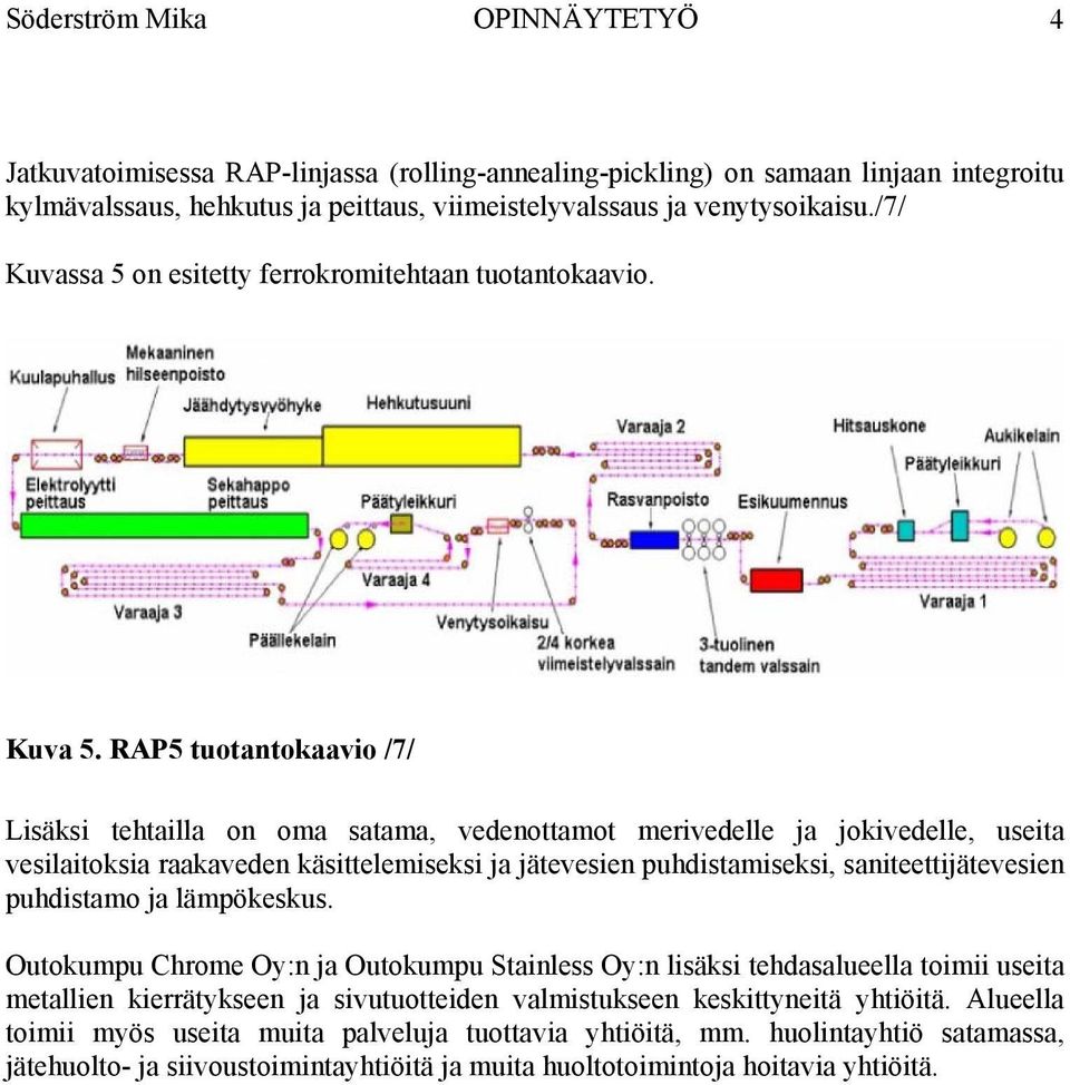 RAP5 tuotantokaavio /7/ Lisäksi tehtailla on oma satama, vedenottamot merivedelle ja jokivedelle, useita vesilaitoksia raakaveden käsittelemiseksi ja jätevesien puhdistamiseksi, saniteettijätevesien