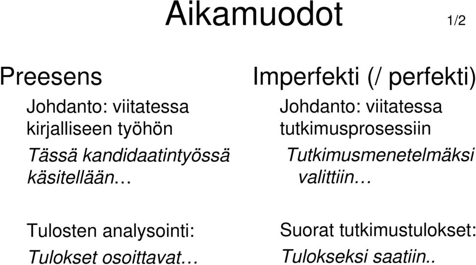 viitatessa tutkimusprosessiin Tutkimusmenetelmäksi valittiin Tulosten