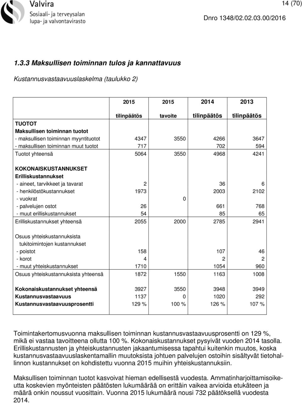 maksullisen toiminnan myyntituotot 4347 3550 4266 3647 - maksullisen toiminnan muut tuotot 717 702 594 Tuotot yhteensä 5064 3550 4968 4241 KOKONAISKUSTANNUKSET Erilliskustannukset - aineet,