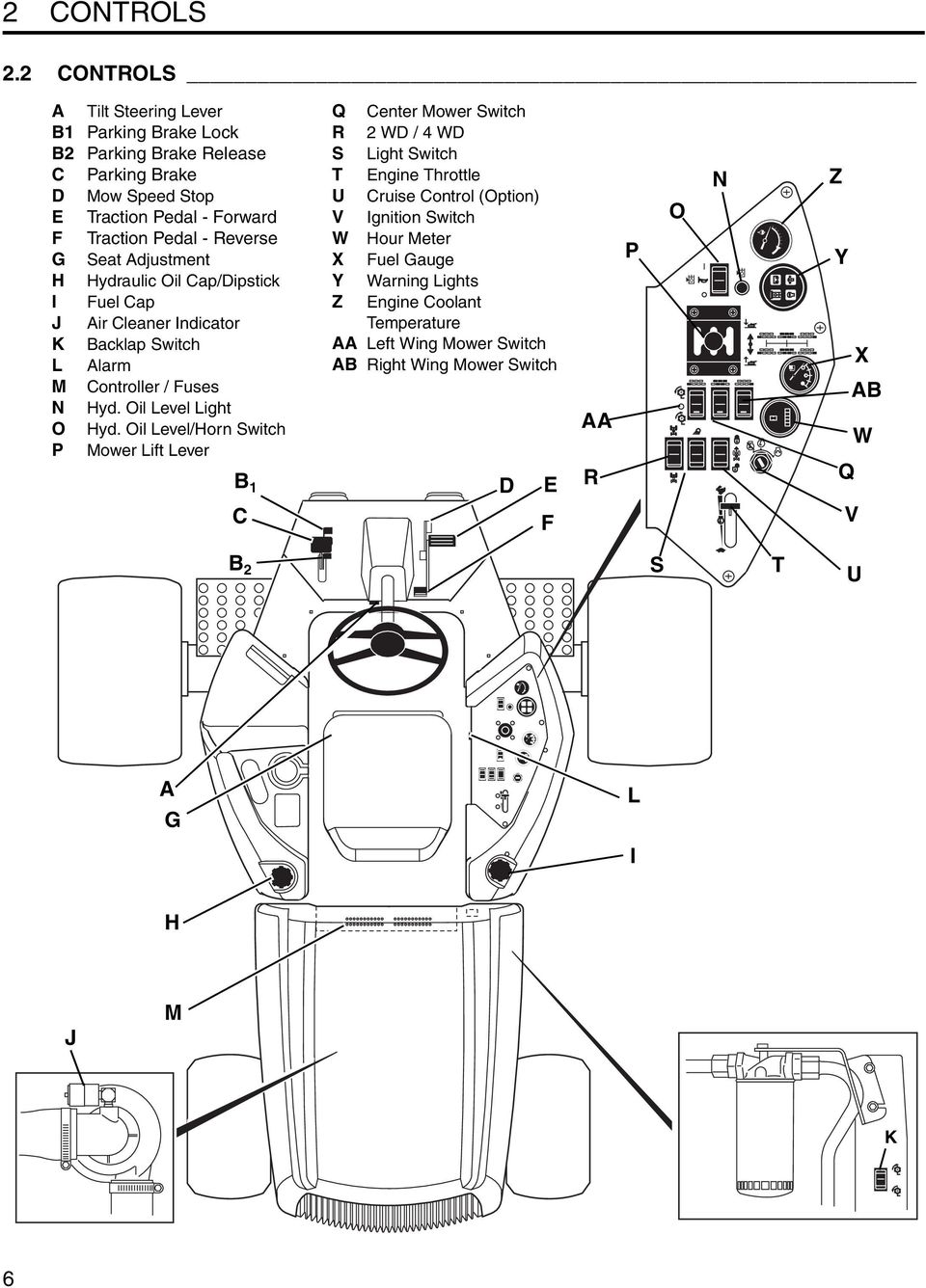 Seat Adjustment H Hydraulic Oil Cap/Dipstick I Fuel Cap J Air Cleaner Indicator K Backlap Switch L Alarm M Controller / Fuses N Hyd. Oil Level Light O Hyd.