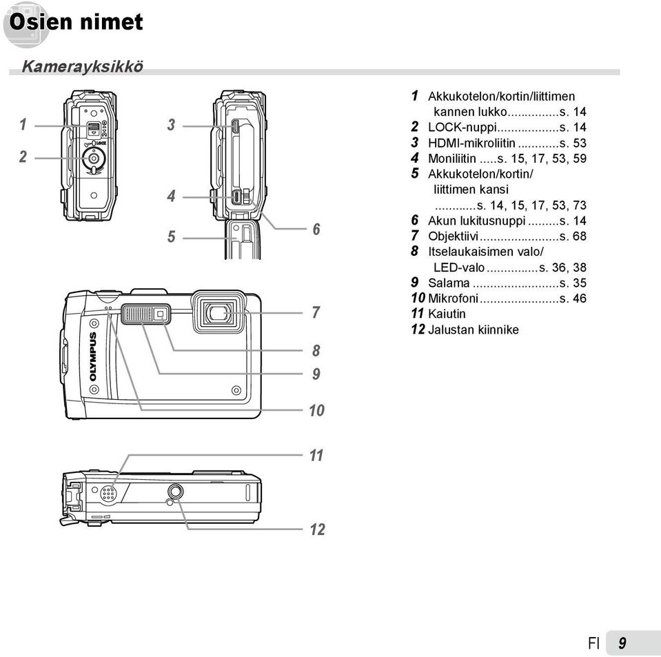 ..s. 14, 15, 17, 53, 73 6 Akun lukitusnuppi...s. 14 7 Objektiivi...s. 68 8 Itselaukaisimen valo/ LED-valo.