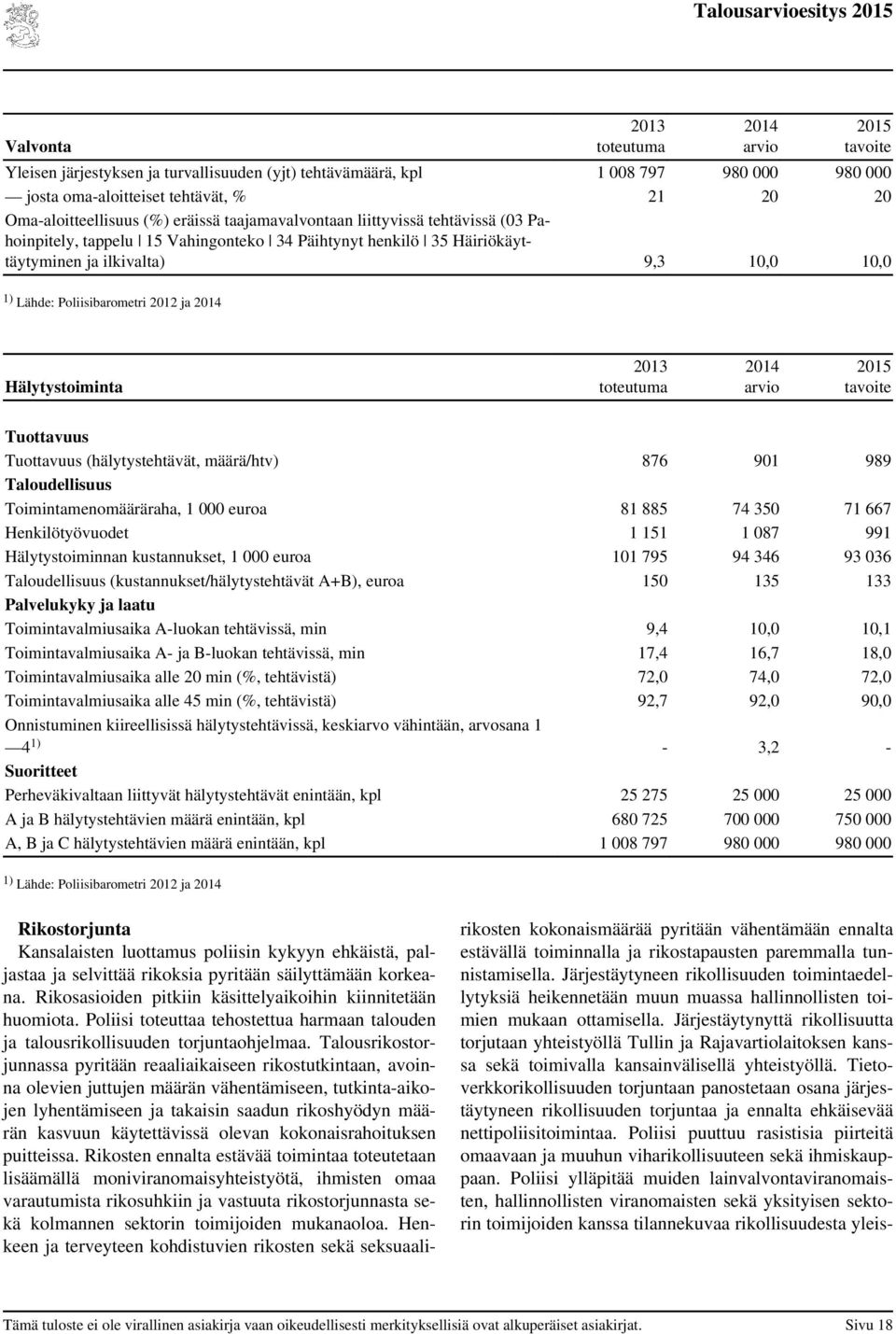 Hälytystoiminta Tuottavuus Tuottavuus (hälytystehtävät, määrä/htv) 876 901 989 Taloudellisuus Toimintamenomääräraha, 1 000 euroa 81 885 74 350 71 667 Henkilötyövuodet 1 151 1 087 991 Hälytystoiminnan