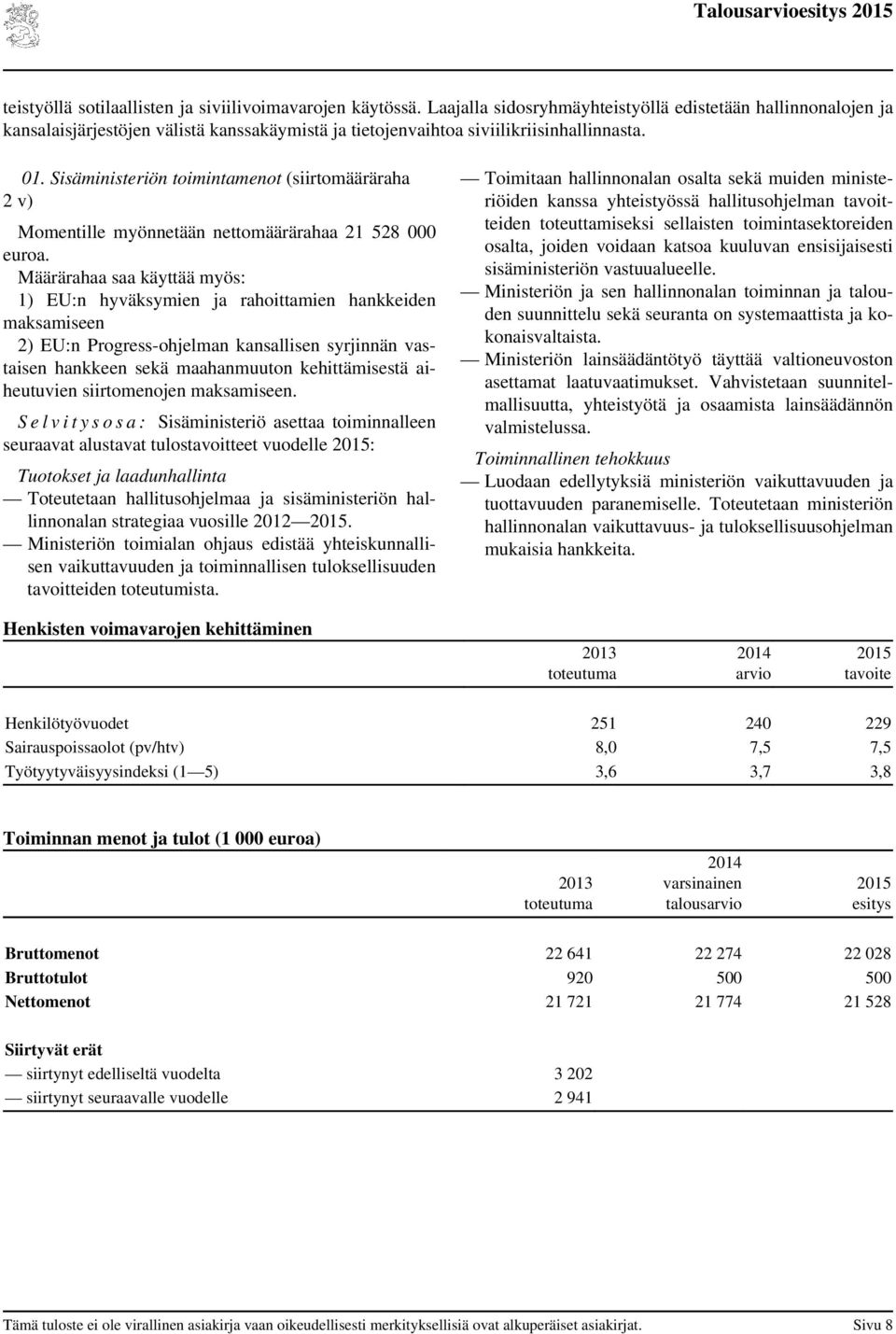 Sisäministeriön toimintamenot (siirtomääräraha 2 v) Momentille myönnetään nettomäärärahaa 21 528 000 euroa.