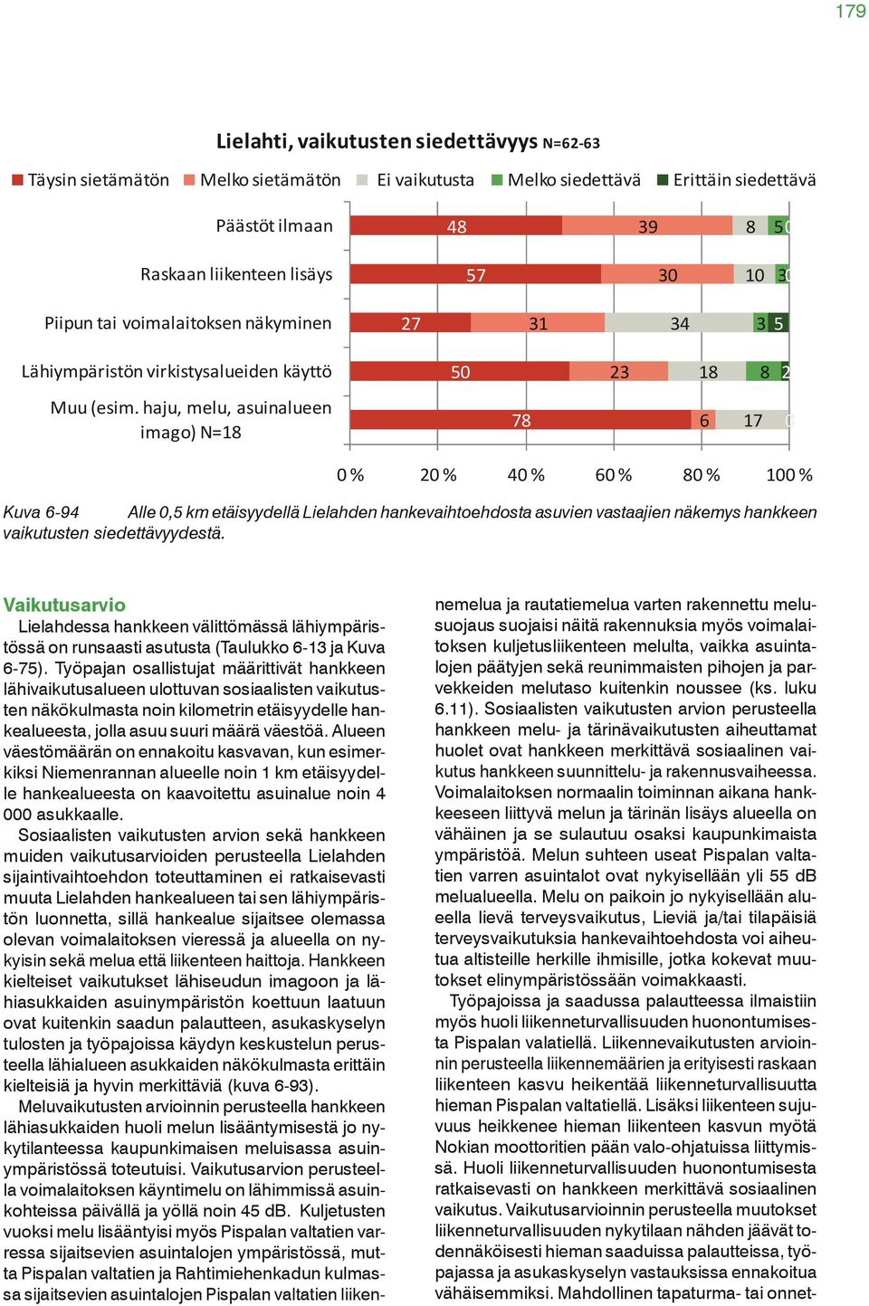 voimalaitoksen näkyminen 27 1 4 5 Lähiympäristön virkistysalueiden käyttö 5 2 18 8 2 Muu (esim.