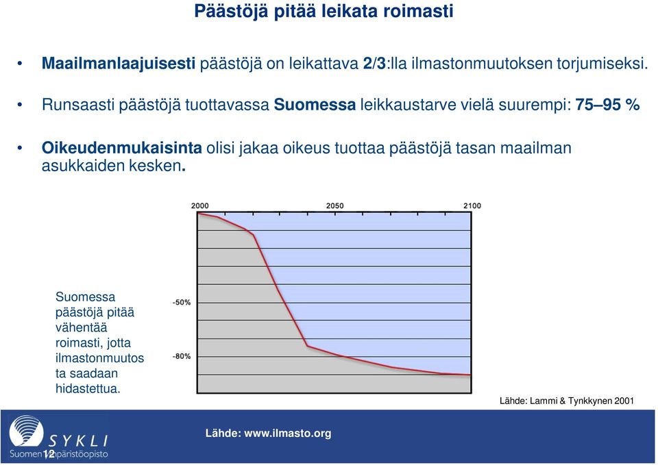 Runsaasti päästöjä tuottavassa Suomessa leikkaustarve vielä suurempi: 75 95 % Oikeudenmukaisinta olisi