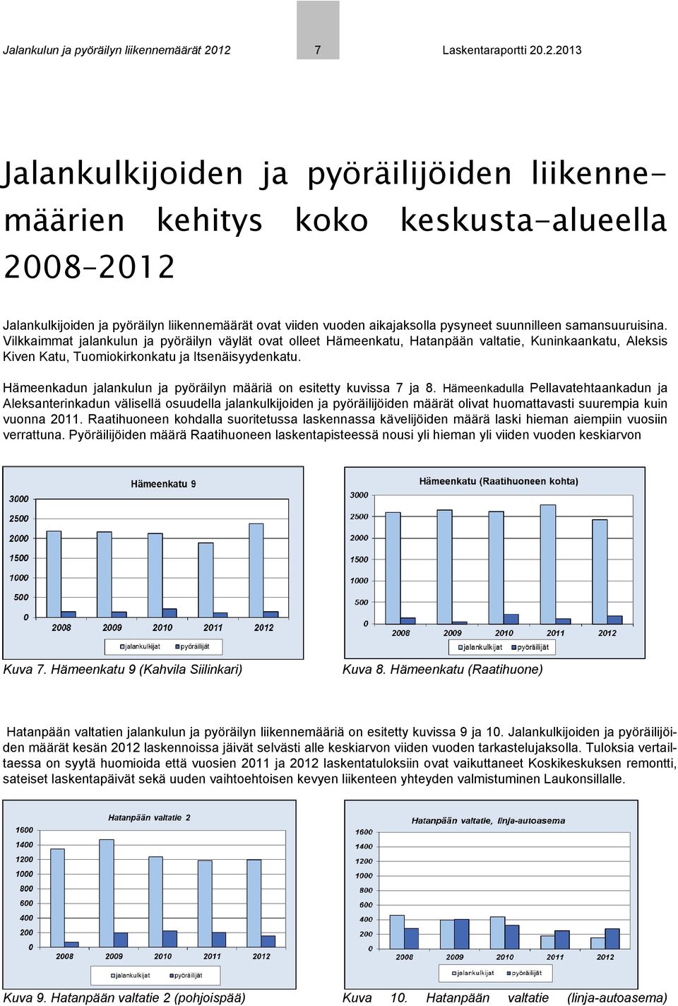 aikajaksolla pysyneet suunnilleen samansuuruisina.