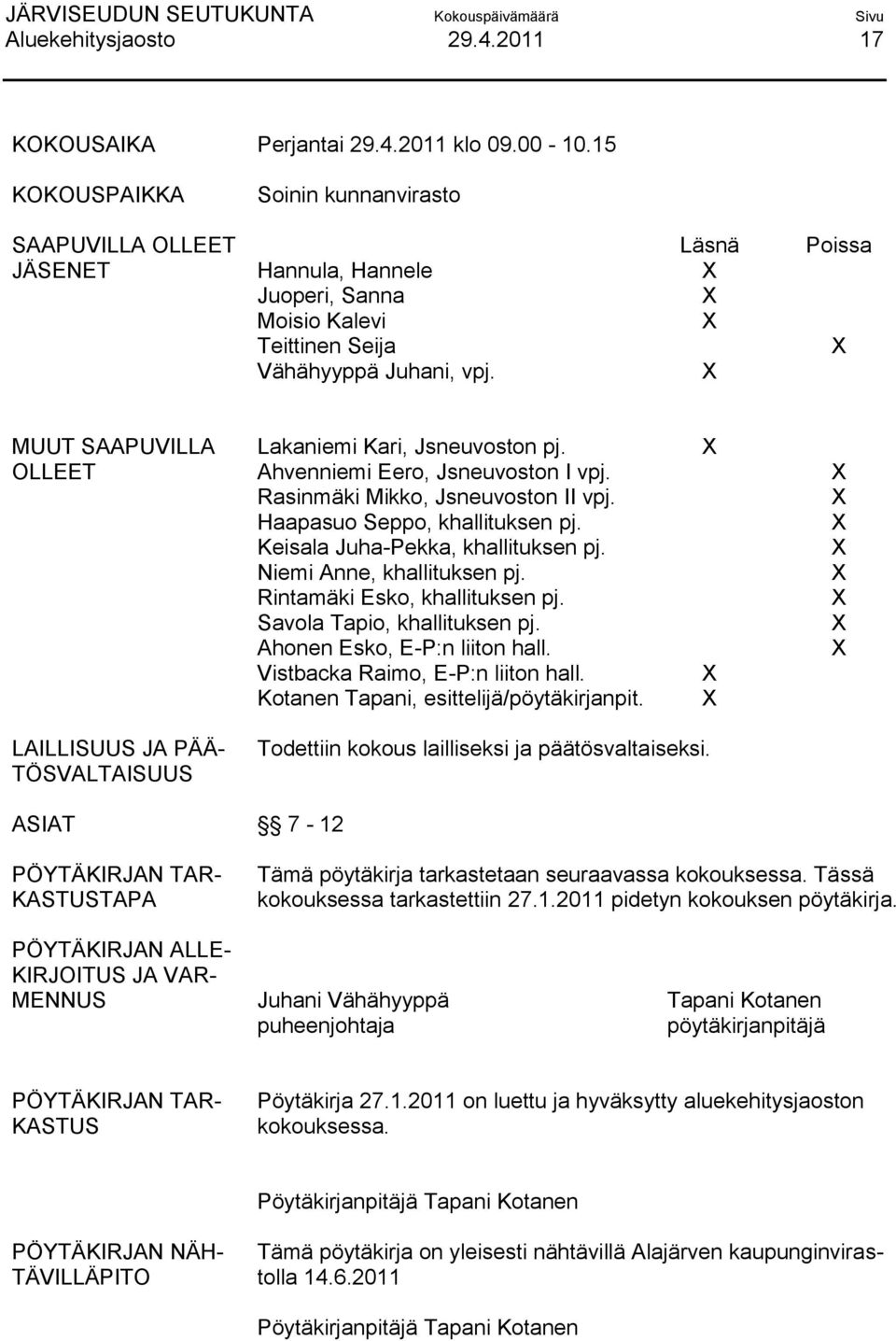 Läsnä Poissa MUUT SAAPUVILLA OLLEET Lakaniemi Kari, Jsneuvoston pj. Ahvenniemi Eero, Jsneuvoston I vpj. Rasinmäki Mikko, Jsneuvoston II vpj. Haapasuo Seppo, khallituksen pj.