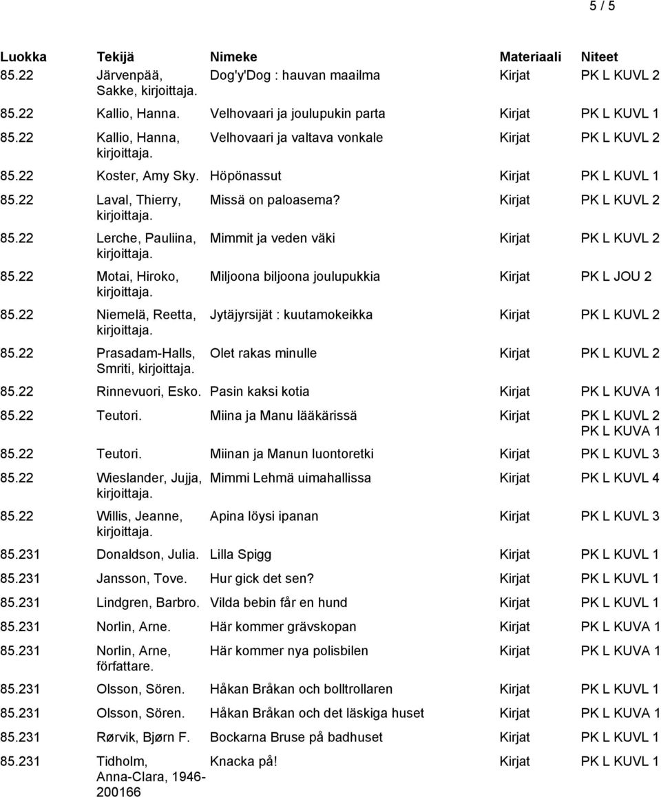 22 Niemelä, Reetta, 85.22 Prasadam-Halls, Smriti, Missä on paloasema?