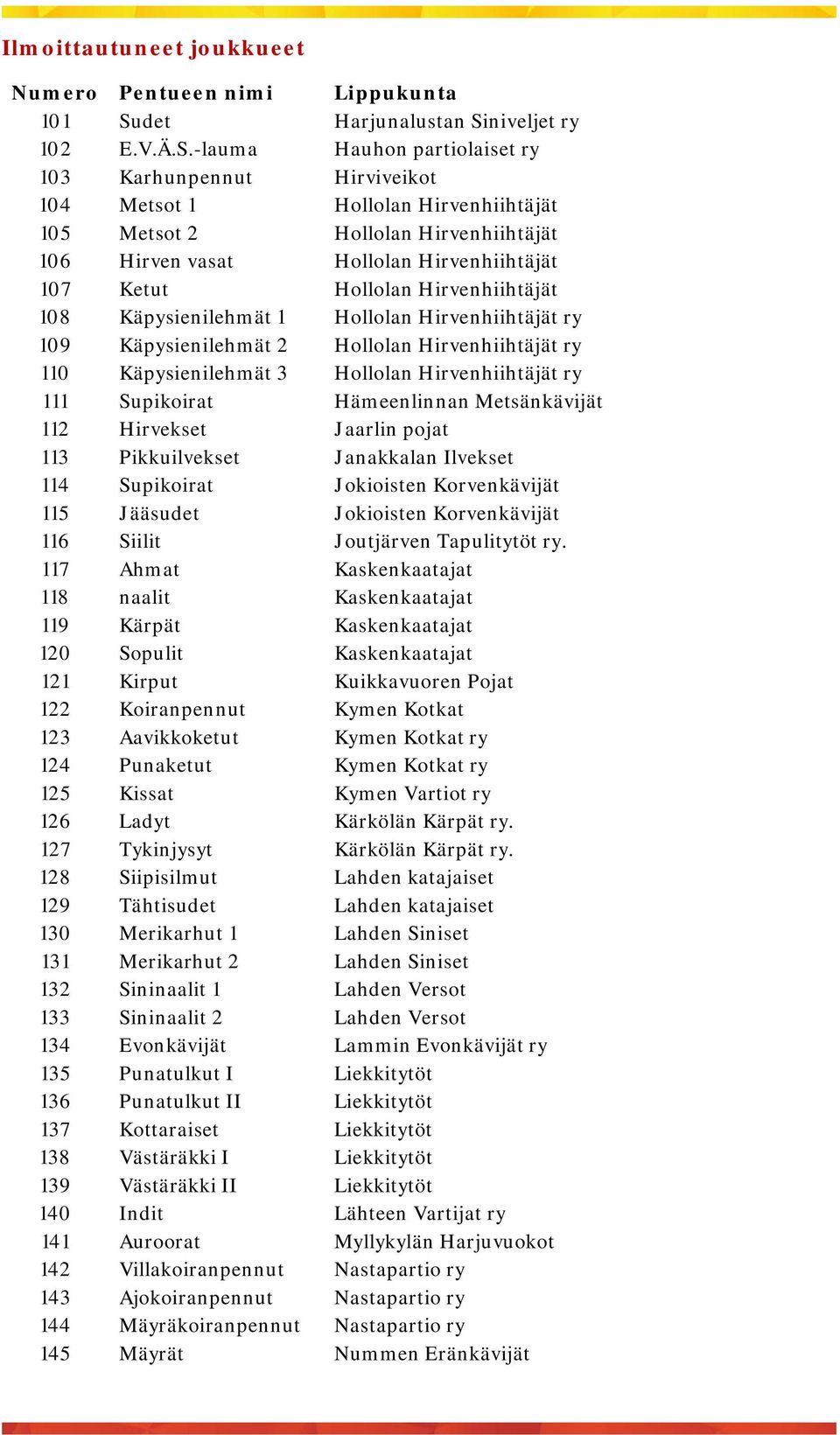 niveljet ry 102 E.V.Ä.S.