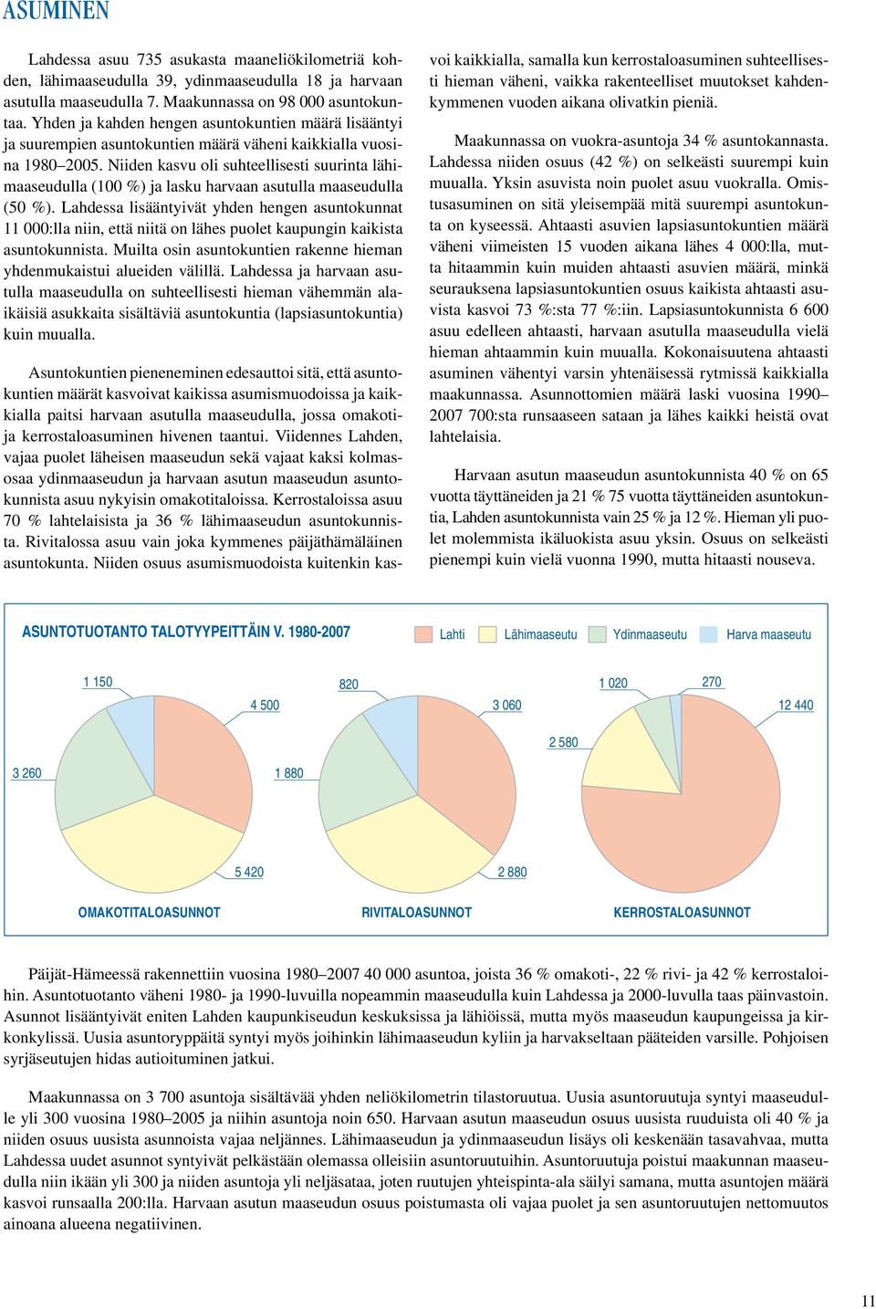 Niiden kasvu oli suhteellisesti suurinta lähimaaseudulla (100 %) ja lasku harvaan asutulla maaseudulla (50 %).