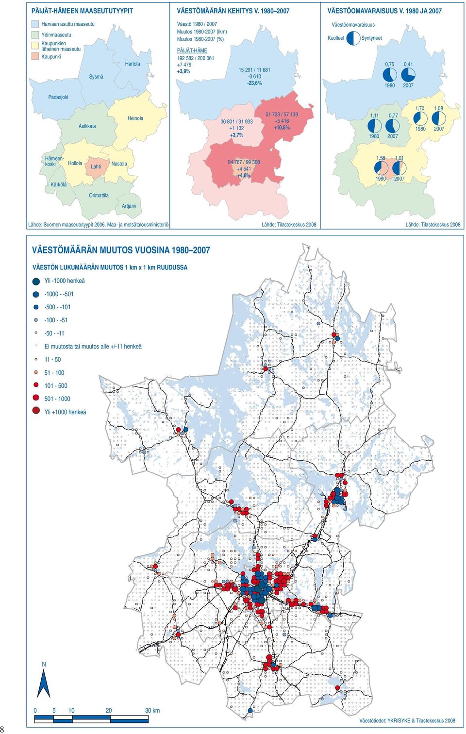 479 +3,9% 15 291 / 11 681-3 610-23,6% Väestöomavaraisuus Kuolleet Syntyneet 0,75 0,41 1980 2007 Padasjoki Asikkala Heinola 30 801 / 31 933 +1 132 +3,7% 51 723 / 57 139 +5 416 +10,5% 1,11 0,77 1980