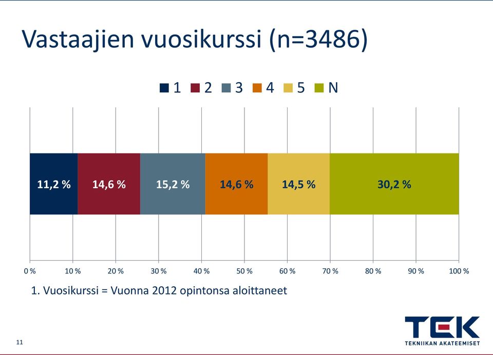 % 30 % 40 % 50 % 60 % 70 % 80 % 90 % 100 % 1.