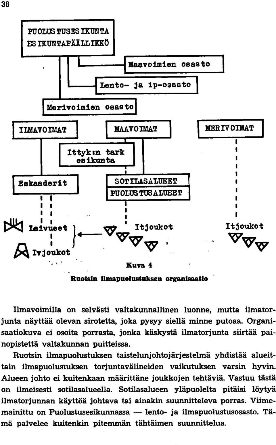 ' Kuva 4 Ruotsin Umapuolustaksen organisaatio I I Itjoukot VVV Ilmavoimilla on selvästi valtakunnallinen luonne, mutta ilmatorjunta näyttää olevan sirotetta, joka pysyy siellä minne putoaa.