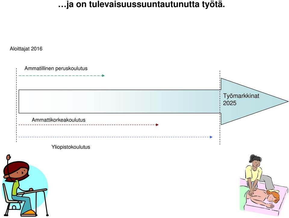 Aloittajat 2016 Ammatillinen