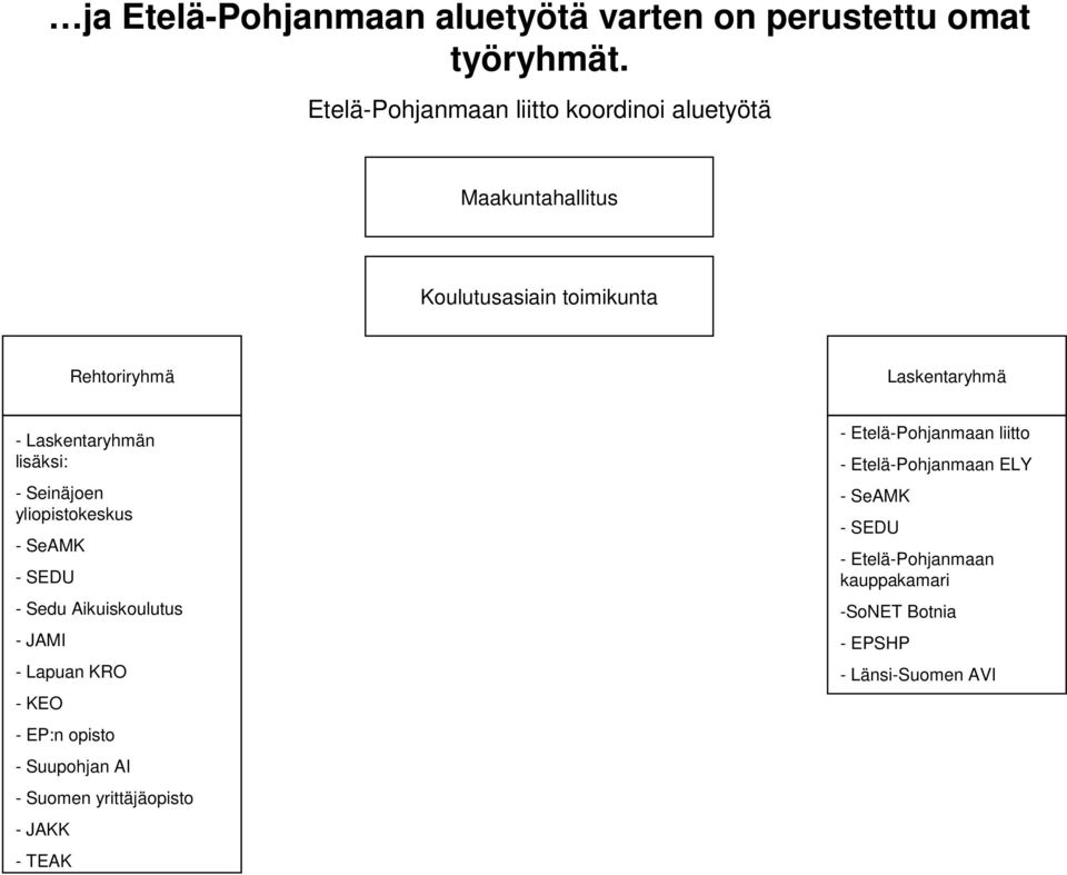 Laskentaryhmän lisäksi: - Seinäjoen yliopistokeskus - SeAMK - SEDU - Sedu Aikuiskoulutus - JAMI - Lapuan KRO - KEO - EP:n