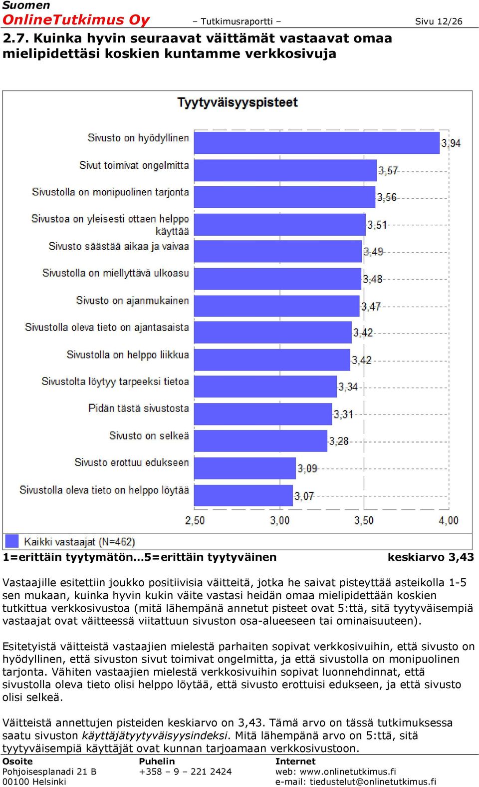 väitteitä, jotka he saivat pisteyttää asteikolla 1-5 sen mukaan, kuinka hyvin kukin väite vastasi heidän omaa mielipidettään koskien tutkittua verkkosivustoa (mitä lähempänä annetut pisteet ovat