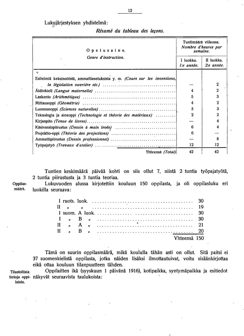 ... Teknologia ja aineoppi (Teehnologie et theorie des materiaux).... Kirjanpito (Tenue de livres)..... Käsivaraispiirustus (Dessin i main feveej.... Projektio-oppi (Theorie des projections).