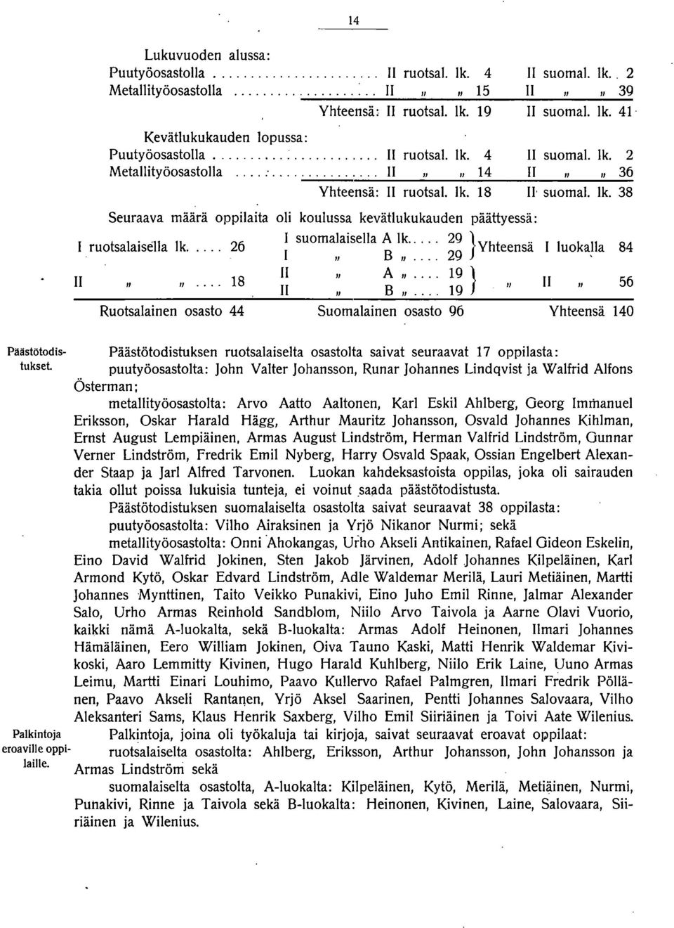 lk. 38 luokalla 84 Ali.... 9 } 8 56 " B ".... 9 Ruotsalainen osasto 44 Suomalainen osasto 96 Yhteensä 40 Päästötodistukset. Palkintoja eroaville oppilaille.