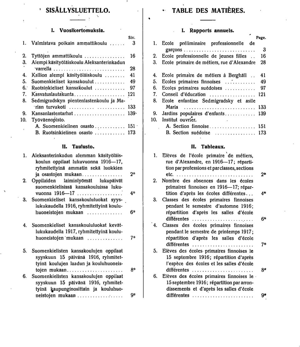 Sedmigradskyn pientenlastenkoulu ja Ma- 'rian turva koti...... 33 9. Kansanlastentarhat.................... 39 0. Työväenopisto. A. Suomenkielinen osasto............ 5' B. Ruotsinkielinen osasto... 73.