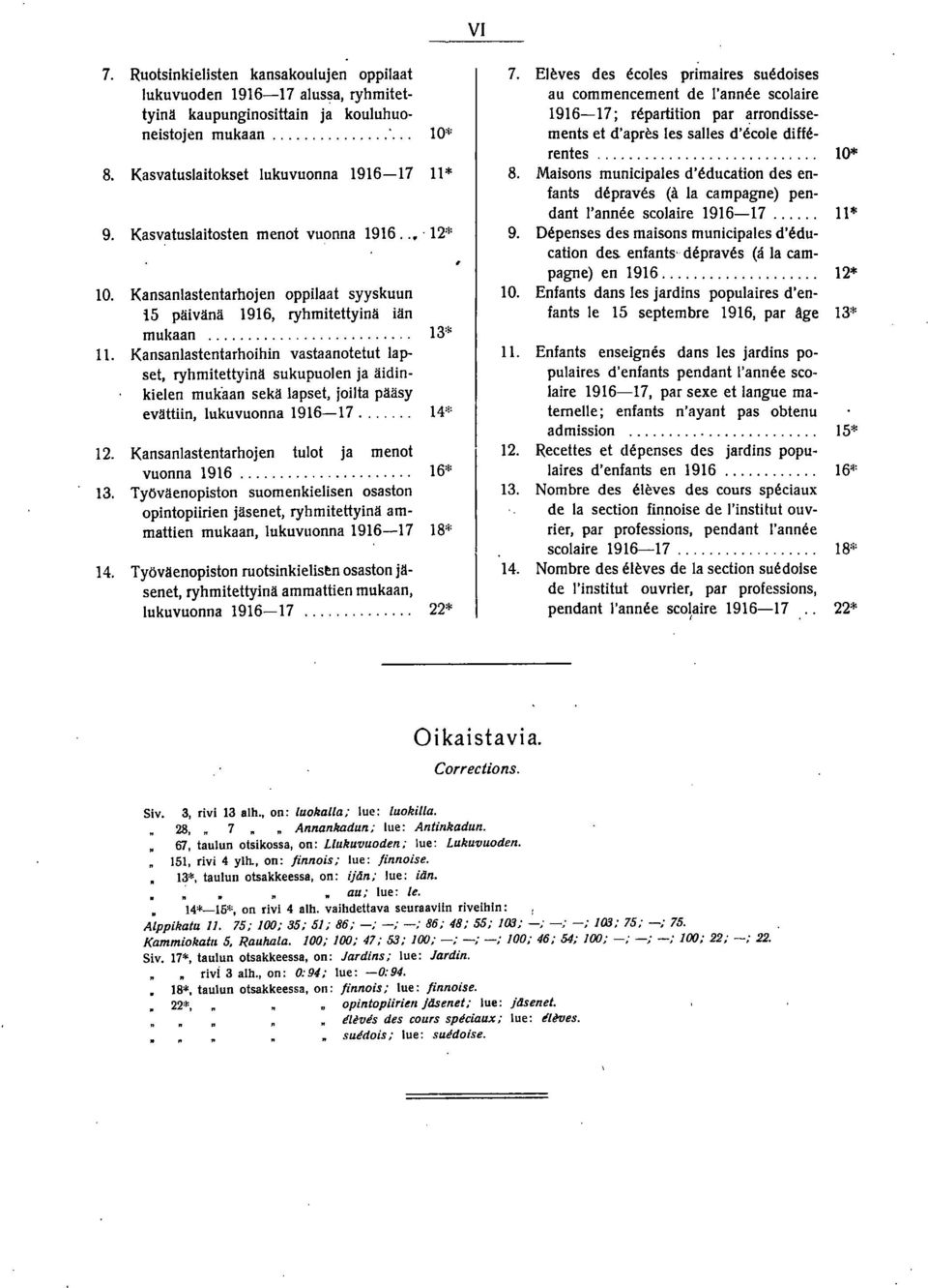 Kansanlastentarhoihin vastaanotetut lapset, ryhmitettyinä sukupuolen ja äidinkielen mukaan sekä lapset, joilta pääsy evättiin, lukuvuonna 96-7....... 4* 2.