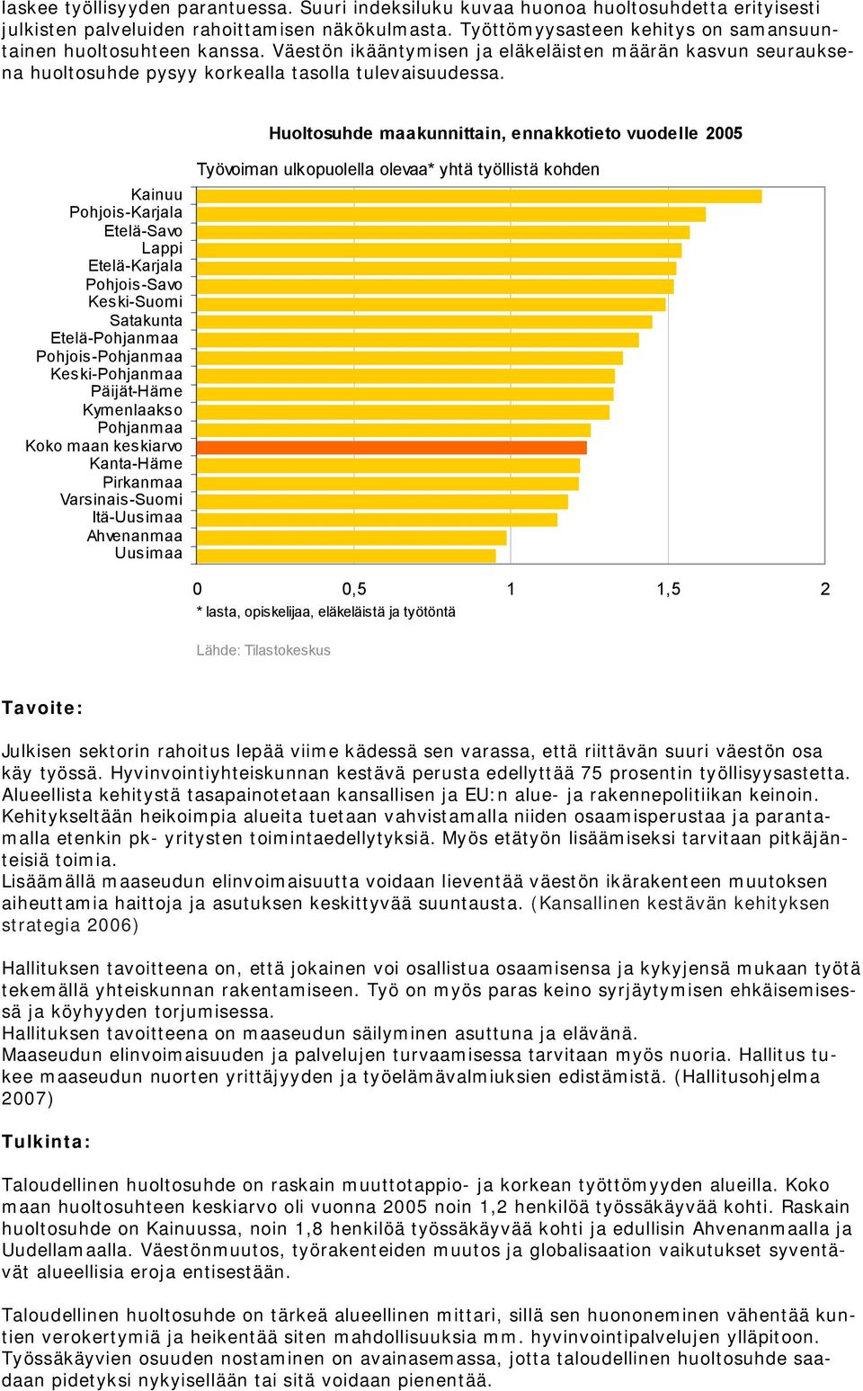 Huoltosuhde maakunnittain, ennakkotieto vuodelle 25 Kainuu Pohjois Karjala Etelä Savo Lappi Etelä Karjala Pohjois Savo Keski Suomi Satakunta Etelä Pohjanmaa Pohjois Pohjanmaa Keski Pohjanmaa Päijät