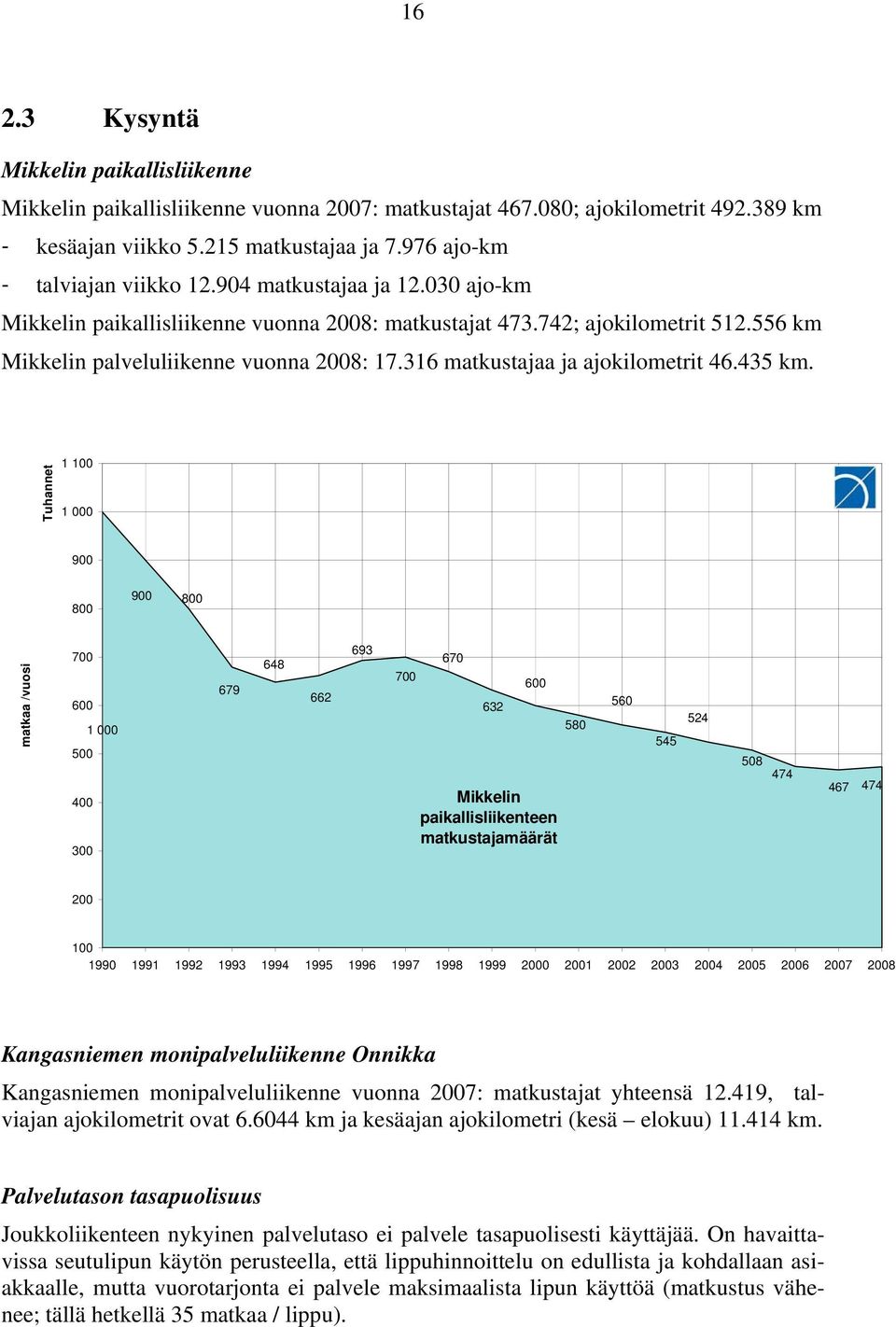 316 matkustajaa ja ajokilometrit 46.435 km.