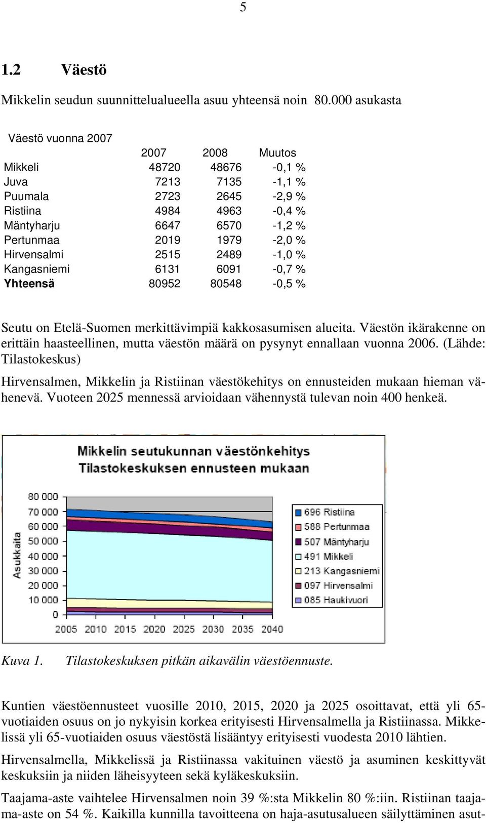 Hirvensalmi 2515 2489-1,0 % Kangasniemi 6131 6091-0,7 % Yhteensä 80952 80548-0,5 % Seutu on Etelä-Suomen merkittävimpiä kakkosasumisen alueita.