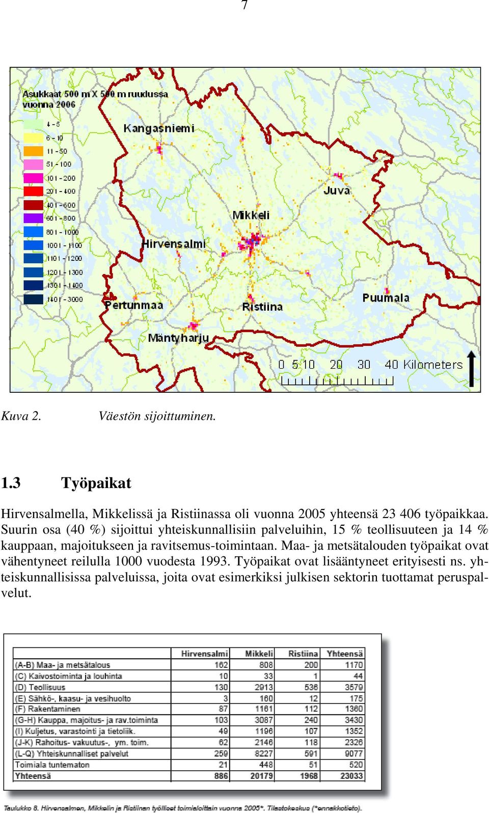 Suurin osa (40 %) sijoittui yhteiskunnallisiin palveluihin, 15 % teollisuuteen ja 14 % kauppaan, majoitukseen ja